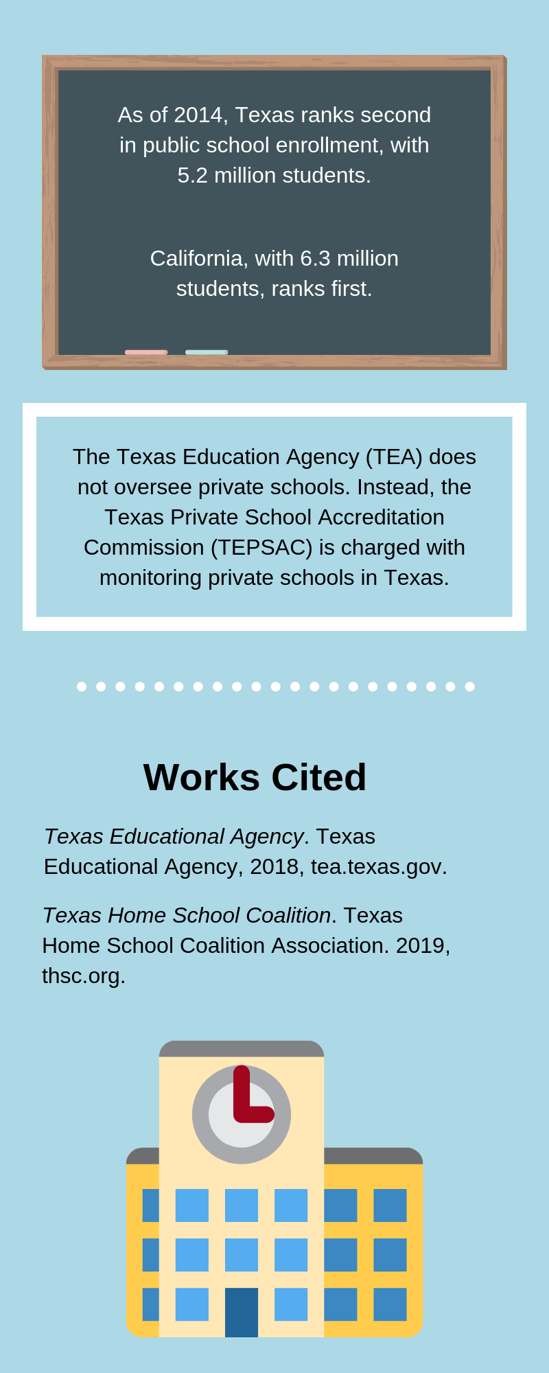 Education in Texas 2_2